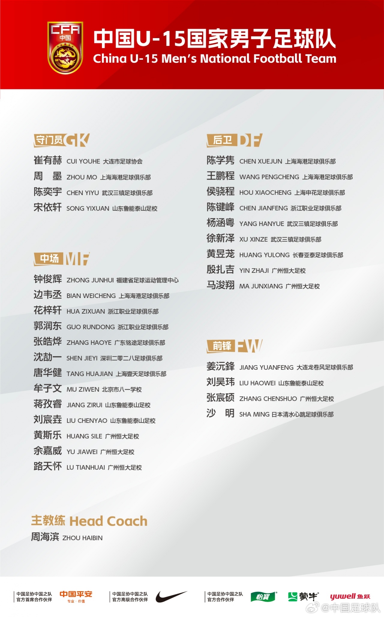 小金体育app下载-前往意大利参加国家之杯！U15国足名单：周海滨挂帅，殷扎吉入选